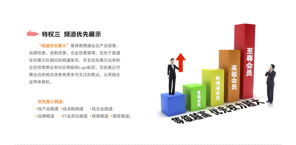 商情通會(huì)員特權(quán)三之'Logo標(biāo)識(shí)'